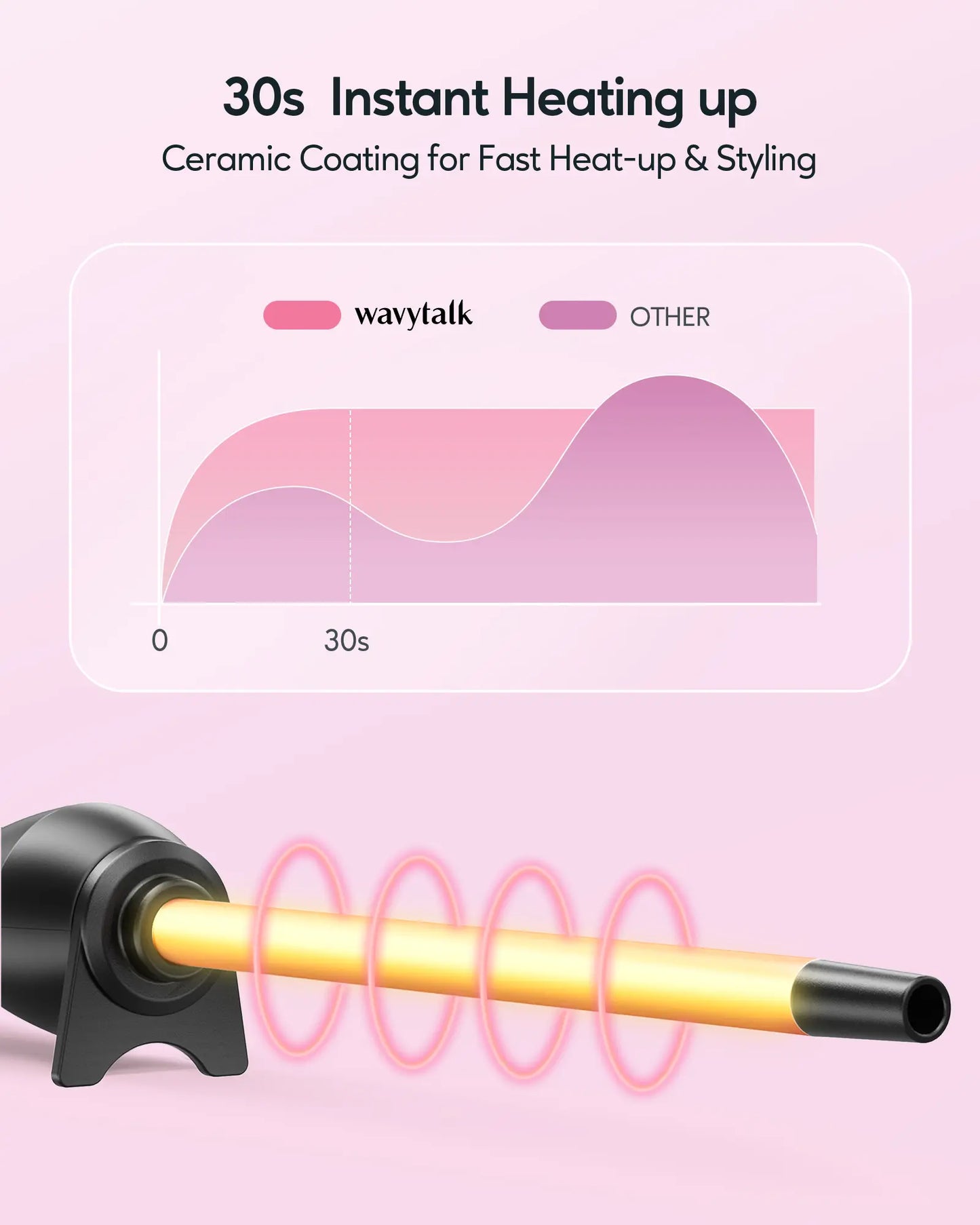 Wavytalk Micro Wave 3/8” Curling Wand